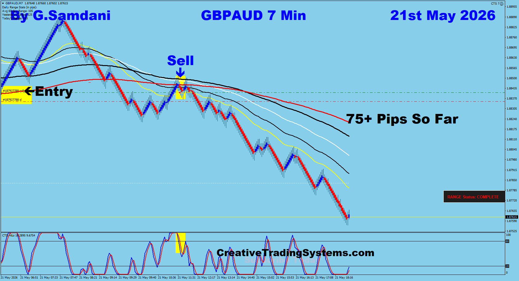 GBPAUD 7 Min May 21 2026